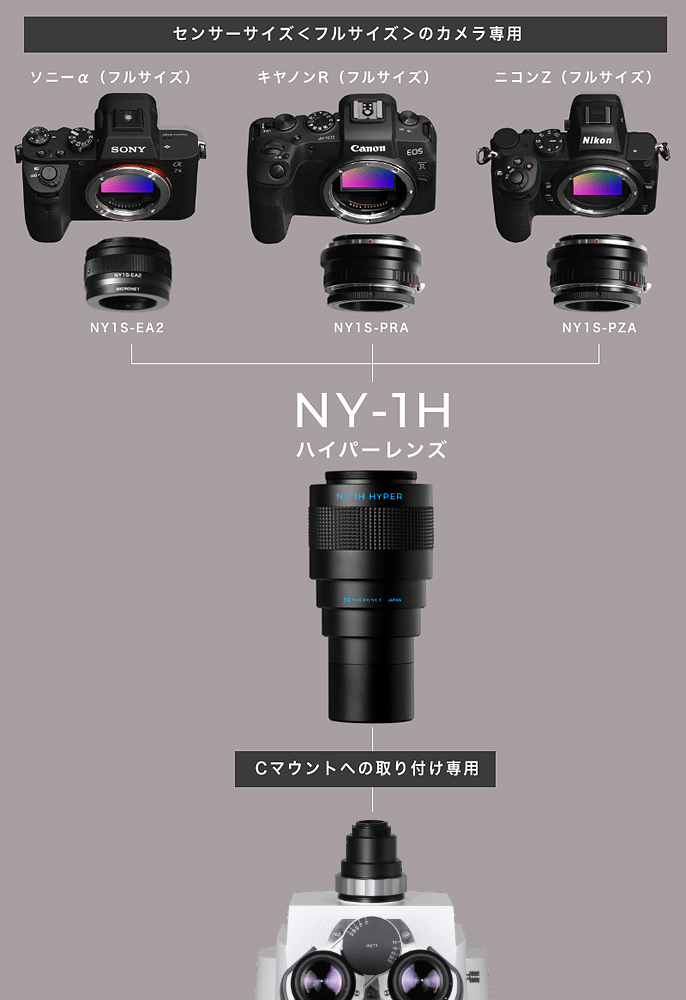 フルサイズ一眼レフカメラ用　顕微鏡取り付けアダプター