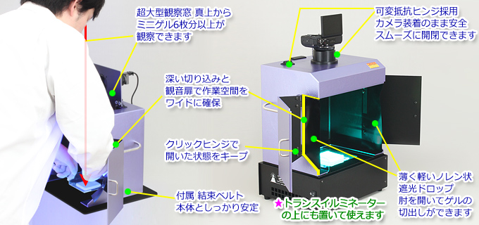 LED光源内蔵ゲル撮影切出し装置　主な機能