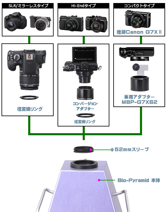 システム・ダイアグラムとリングアダプター対応一覧表 | 技術通販 美舘