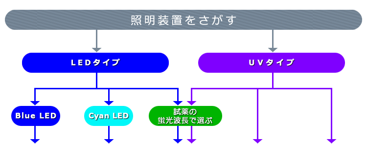 uNpgXEC~l[^[@Iѕ@UV LED dCjQ