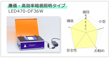 LED gXC~l[^[@F@470nm Px