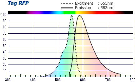 RFP Spectrum Nug 