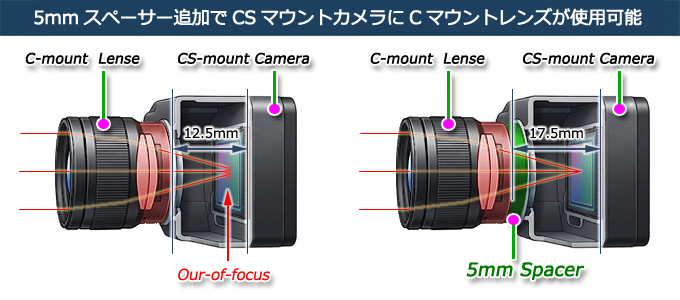 Cマウント・CSマウント　変換　5mmスペーサー