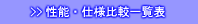 Cマウントズームレンズ 仕様一覧表