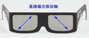 偏光式3D立体メガネの光軸