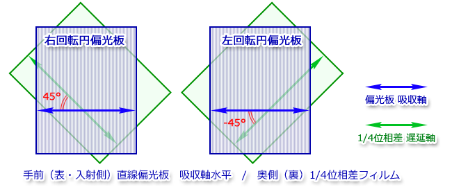 偏光板とは 偏光 円偏光の解説 技術通販 美舘イメージング