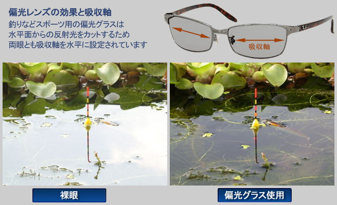 �Ό��O���X�̃����Y�̌��ʂƕΌ����̌�������