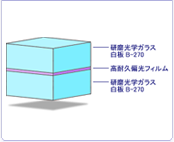 耐熱ガラス偏光フィルター・3D用