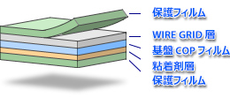 ワイヤーグリッド偏光板　構成図