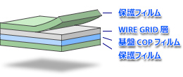 ワイヤーグリッド偏光板　構成図