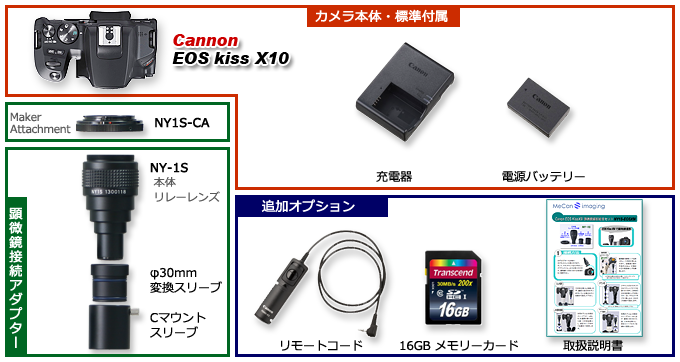 Canon EOS Kiss X10 顕微鏡撮影アダプター付セット 構成内容