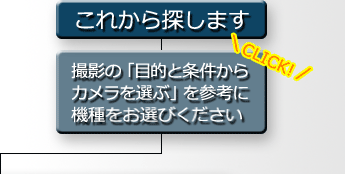 目的と条件から顕微鏡用カメラを選ぶ