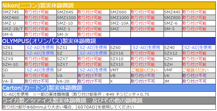 W-E Plus 実体顕微鏡 対応表