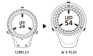 2重巻 LEDリング　Simple-5 W-E PLUS