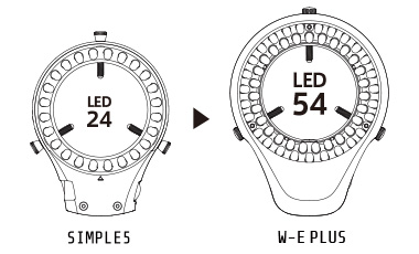 2重巻 LEDリング Simple-5 W-E PLUS