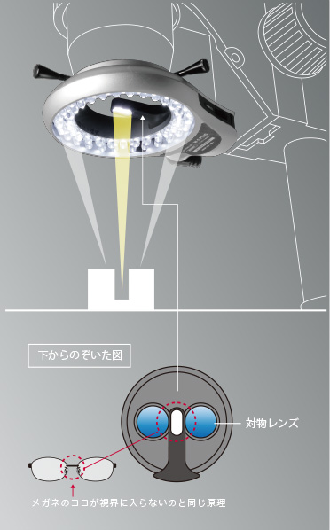 実体顕微鏡用LEDリング照明 高照度2重巻き | 技術通販 美舘イメージング