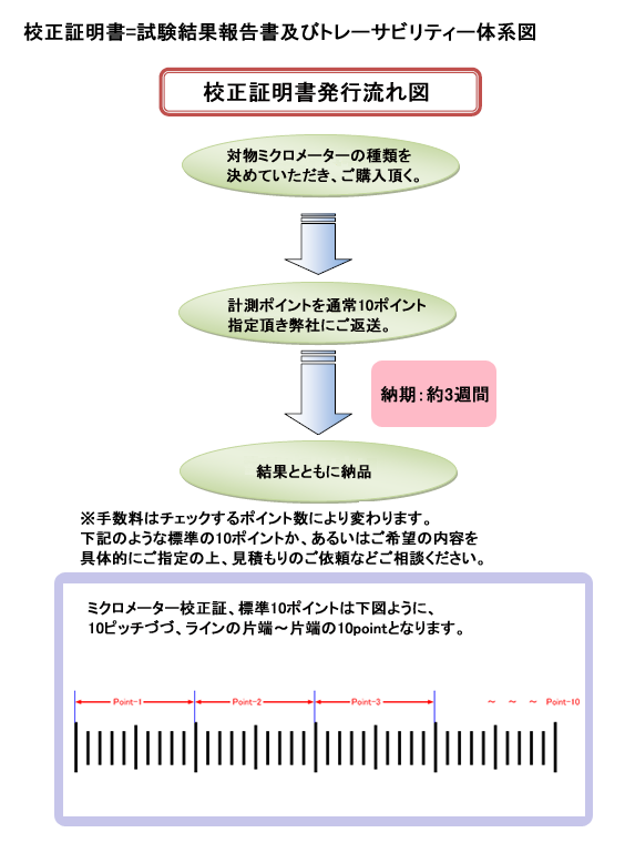 レチクル・校正証明書・トレーサビリティー図の発行 | 技術通販 美舘