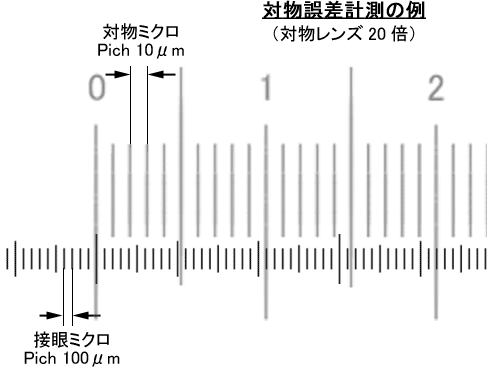 対物ミクロメーターと接眼ミクロメーターの役割と使い方 技術通販 美舘イメージング