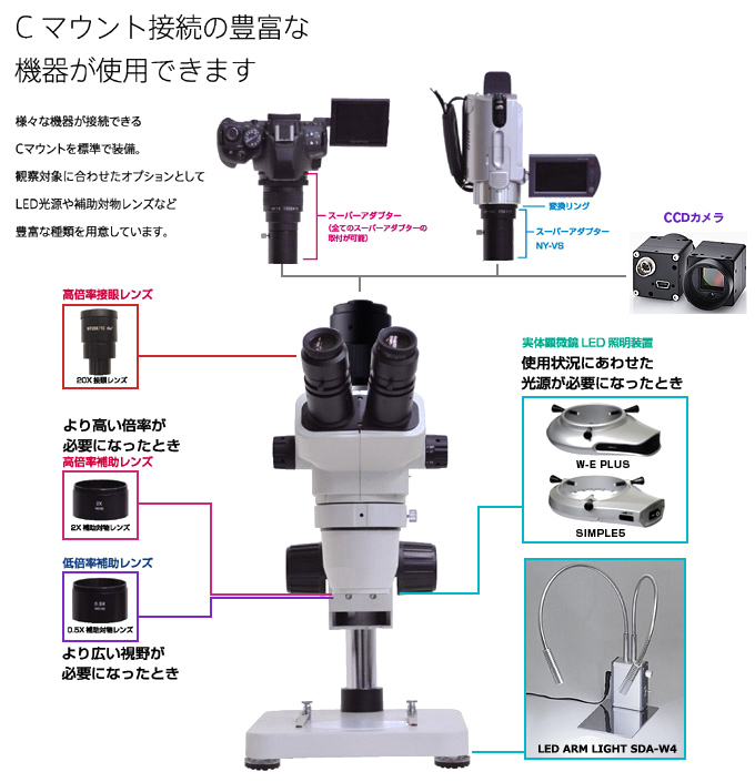 安全 ショップはなまるマウントビデオカメラ 3.5X-90X サイマル 焦点継続 三眼顕微鏡 PCB 修復ツール 1080P 30MP HDMI  USB C